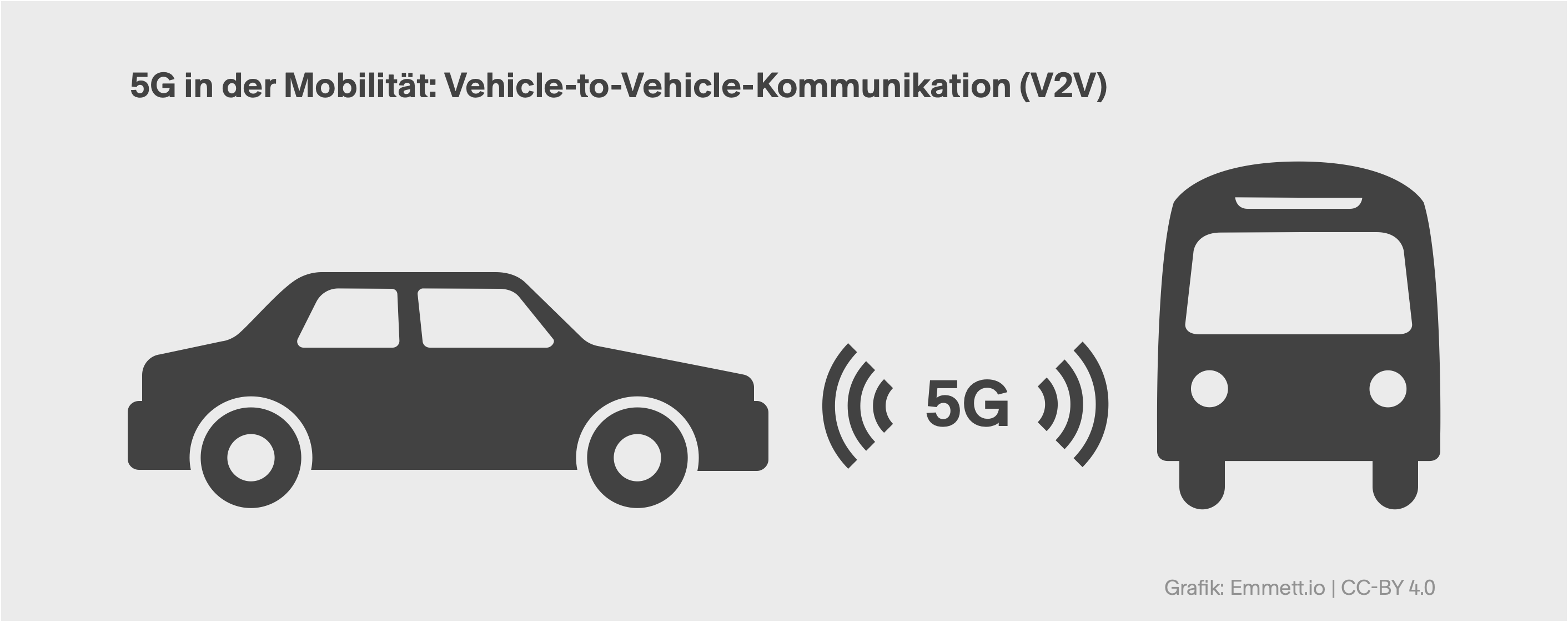 5 G in der Mobilitaet Vehicle to Vehicle Kommunikation V2 V