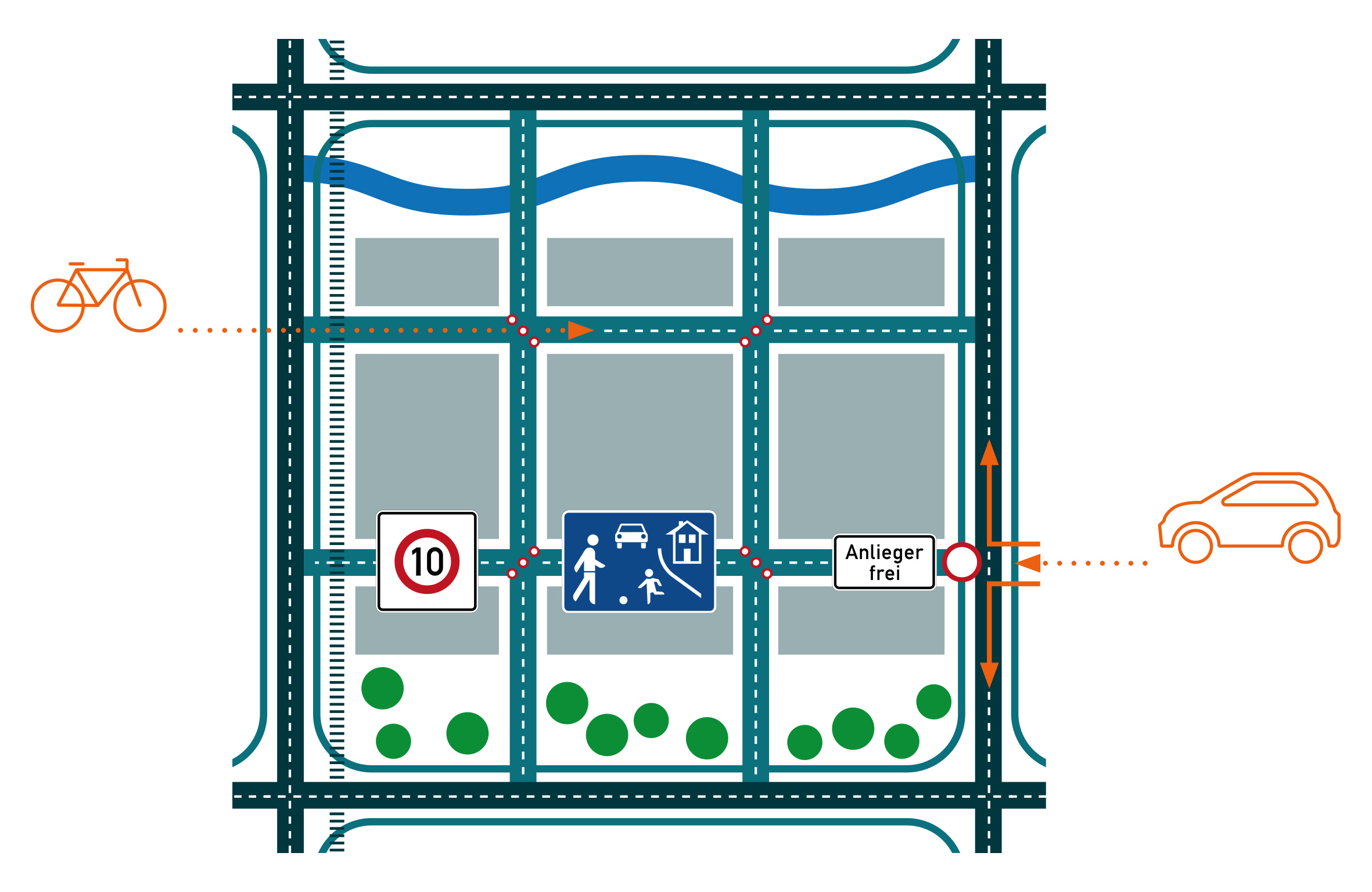 Schematische Darstellung der Straßen sowie der Verkehrsschilder bei einem Kiezblock